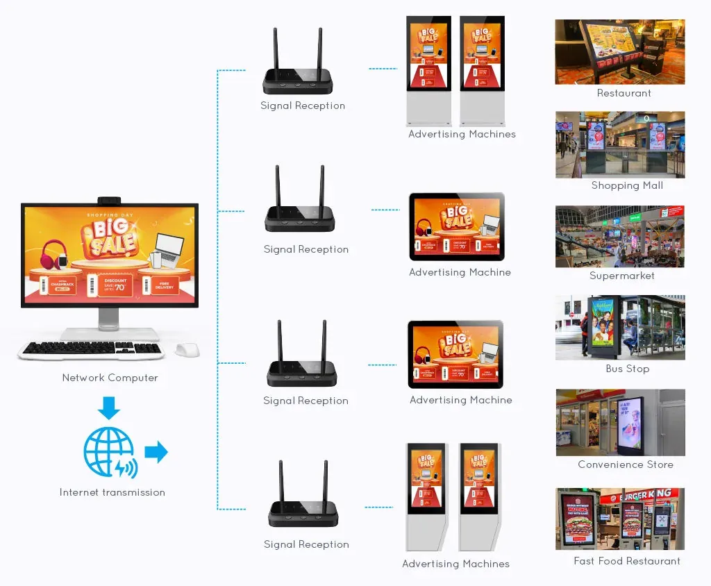 RDM System for Outdoor LCD terminal operation management and maintenance cloud platform